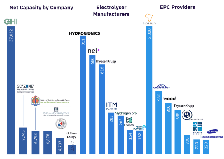 GlobalData Report Reveals Major Growth in Green Hydrogen Market Driven by Investment and Capital Raising