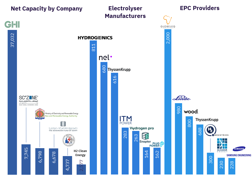 GlobalData Report Reveals Major Growth in Green Hydrogen Market Driven by Investment and Capital Raising