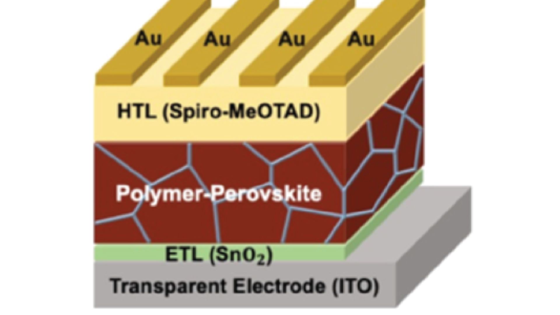 Turning Waste into Watts: Record-Breaking Solar Cell Paves the Way for a Greener Future