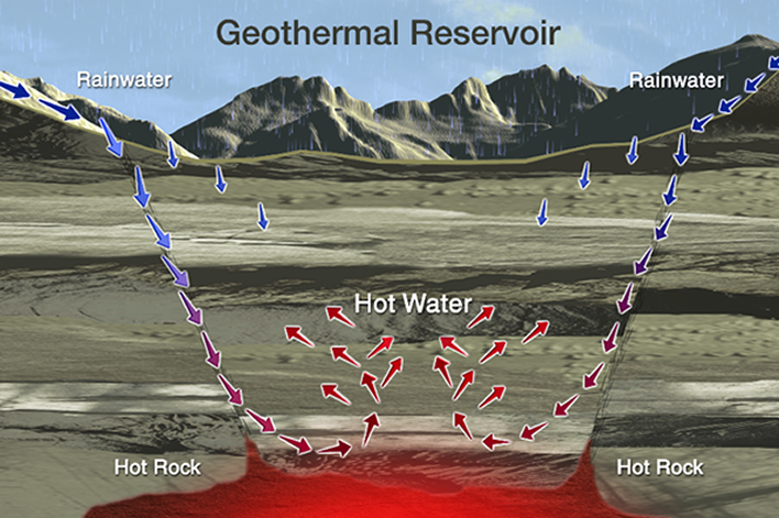 Top 30 Geothermal Energy Projects Powering the Planet